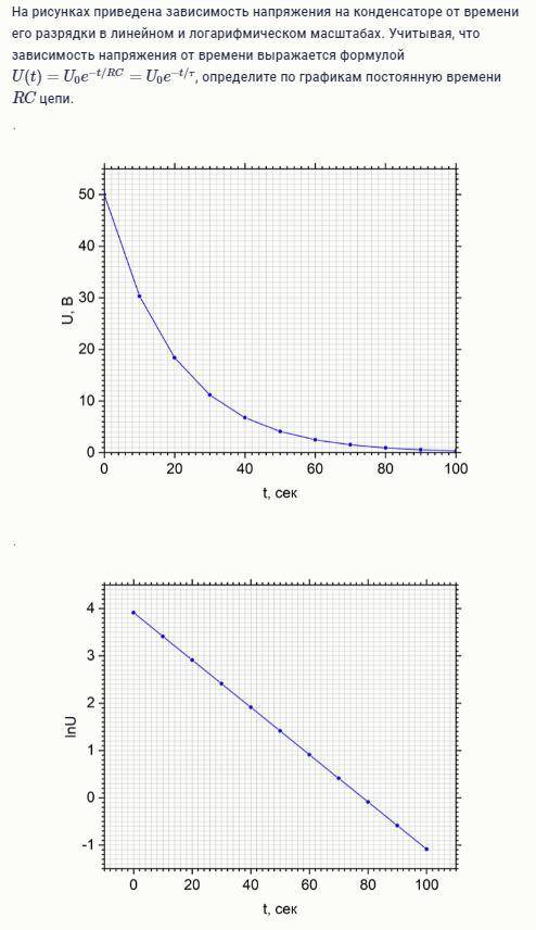 На рисунках приведена зависимость напряжения на конденсаторе от времени его разрядки в линейном и ло