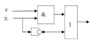 Постройте выражение и таблицу истинности по схеме. Выполните задание в программе Word (если нет этой