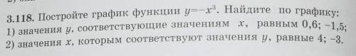 Постройте график функции y=-x^3. Найдите по графику: 1)значения у, соответствующие значениям х, равн