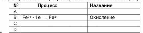 1. Ниже показана схема превращения для оксида железа (II) FeO (a) В таблице в качестве примера показ