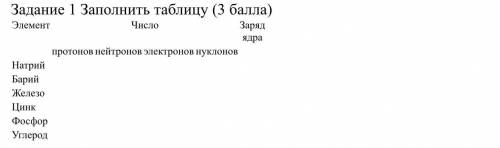 Задание 1 Заполнить таблицу ( ) Элемент Число Заряд ядра протонов нейтронов электронов нуклонов Натр