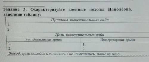 ИНДЕН ДЕHIII IIIПП,Задание 3. Охарактеризуйте военные походы Наполеона,заполнив таблицу:Причины заво