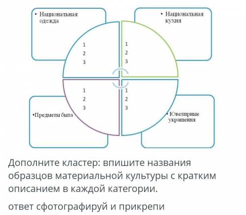 сор по истории Казахстана ​