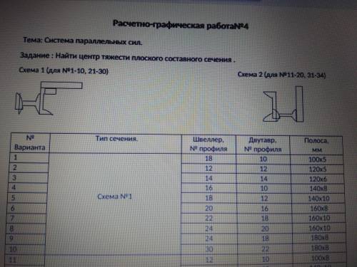 Техническая механика Расчетно-графическая работаСистема параллельных силНайти центр тяжести плоского