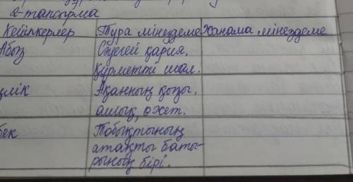 жанама мынездемеге не жазса болады? казак адебиети берем. Енлык, Кебек, Токтамыс , Енлыктын акесы, Н