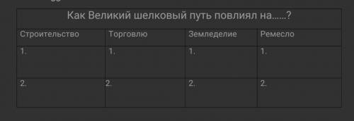 Как Великий шелковый путь повлиял на……? СтроительствоТорговлюЗемледелиеРемесло