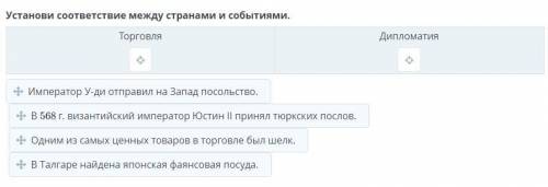 Влияние Великого Шелкового пути на экономическое и культурное развитие средневекового Казахстана. Ур