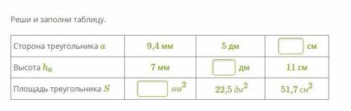 Реши и заполни таблицу. Сторона треугольника a 9,4 мм5 дм? смВысота ha 7 мм? дм11 смПлощадь треуголь