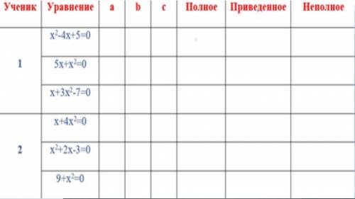 Не учитывая столбец ученик заболните таблицу