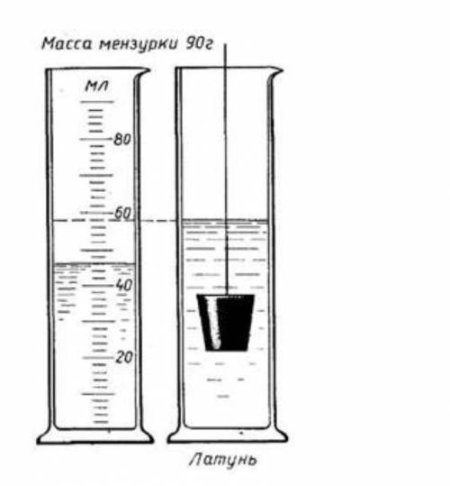 Определите цену деления​