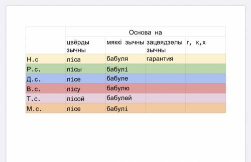 Назоўнікі 1-га скланення, іх канчаткі Кто знает