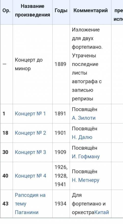 ОЧЕНЬ Распределите по категориям музыкальные произведения С.Рахманинова? 1.Инструментальные 2.Вокал