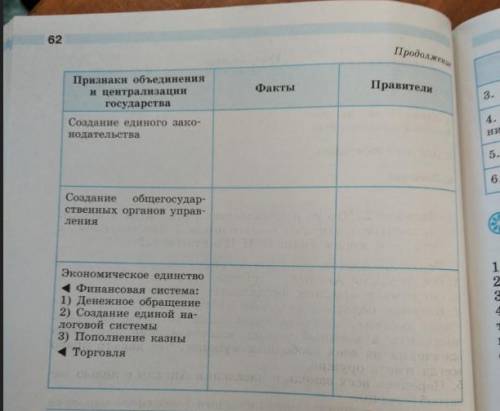 Заполните таблицу Борьба за объединение Франции Признаки объединения и Факты Правители централиза