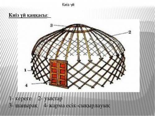 Подпишите состовные части каракаса юрты