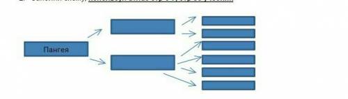 я подпишусь кто ответит 7 класс ​