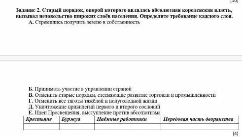 Старый порядок ,опорой которого являлась абсолютная королевская власть,вызвал недовольство широких с