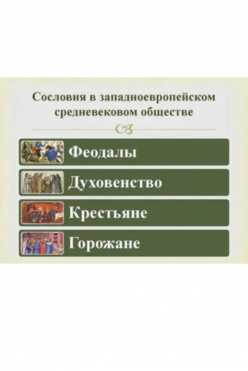 Сословия в Италии 12век?​