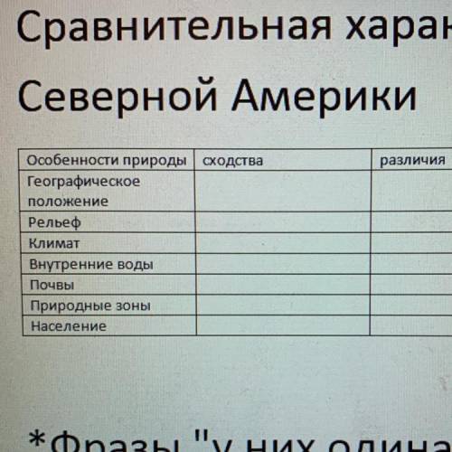 Сравнительная характеристика природы и населения скверных материков: евразии и северной америки