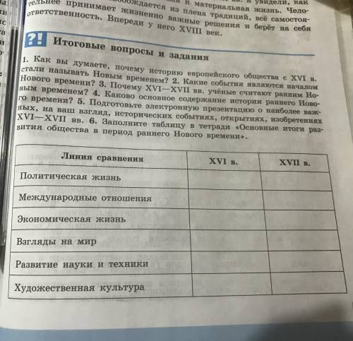 Подскажите,как заполнить эту таблицу 7 класс История нового времени 16-й параграф.Индия,Китай,Япония