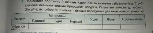 Порівняйте політичну й фізичну карти Азії та визначте забезпеченість її суб- регіонів певними видами