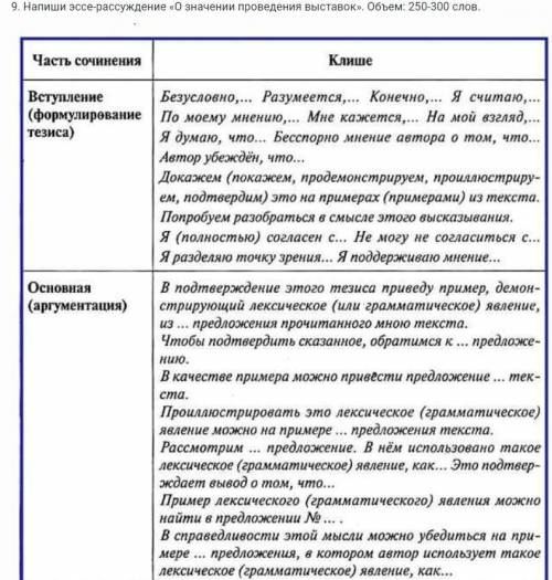 Напиши эссе-рассуждение «О значении проведения выставок». Объем: 250-300 слов