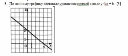 По данному графику составьте уравнение прямой в виде у=kx +b