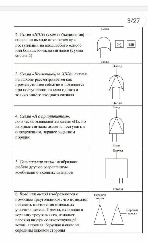 ПОСТРОЙТЕ ДЕРЕВО СОБЫТИЙ Поражение человека электрическим током является результатом одновременного