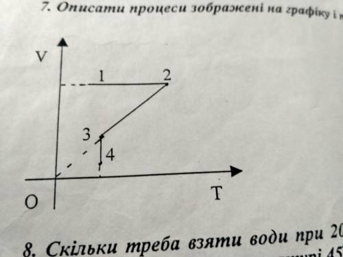 Описати процеси зображені на графіку і показати їх в осях р,Т. (фото дивись)