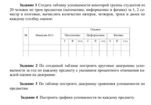 с сором по информатике