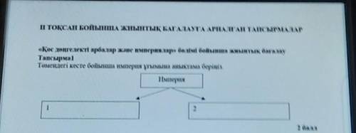 П ТОКСАН БОЙЫНША ЖИЫНТЫҚ БАГААУҒА АРНАЛҒАН ТАПСЫРМАЛАР Кос деңгедекті арбалар және империялар» бетім