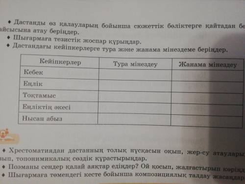 Дастандағы кейіпкерлерге тура және мінездеме беріңдер​