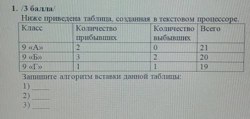 1.Ниже приведена таблица, созданная в тестовом процессоре. Запишите алгоритм вставки данной таблицы: