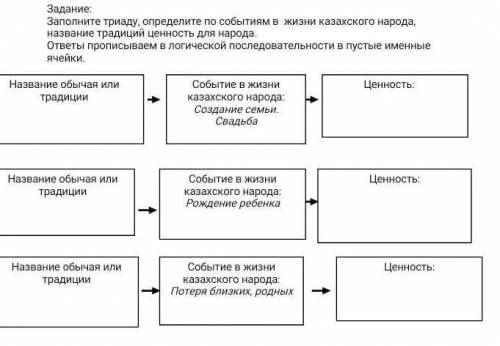 Ценности казакского народа : создание семьи​