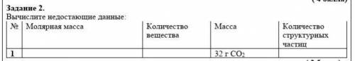 Задание 2. Вычислите недостающие данные:№ Молярная масса Количество вещества Масса Количество структ