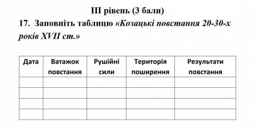 До ть будь ласкатема:Українські землі наприкінці XVI-першій половині XVII ст. ​