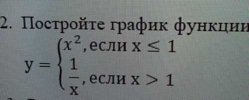 2. Постройте график функции​