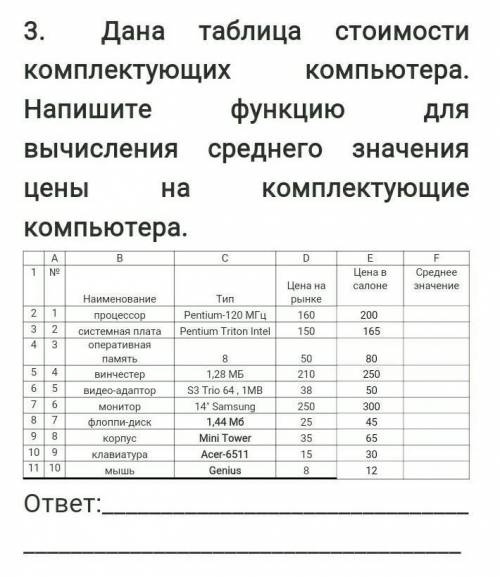 Дана таблица стоимости комплектующих компьютера.Напишите функции для вычисления среднего значения це