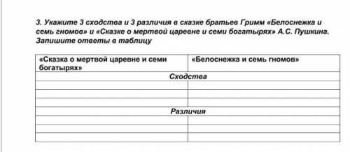 3. Укажите 3 сходства и 3 различия в сказке братьев Гримм «Белоснежка и семь гномов» и «Сказке о мер