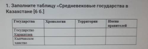 1. Заполните таблицу «Средневековые государства в Казахстане .Государства;ГосударствоКаракитаев,Кыпч