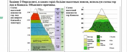 Задание 1. Составьте характеристику природной зоны (любой крупной) по плану, используя карту природн