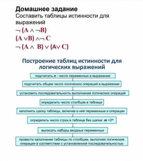 Составьте таблицы истинности для выражений: (в фото) скорее(​