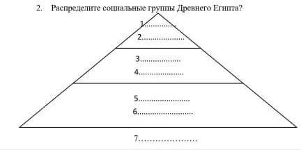 Распределите социальные группы древнего Египта.1234567