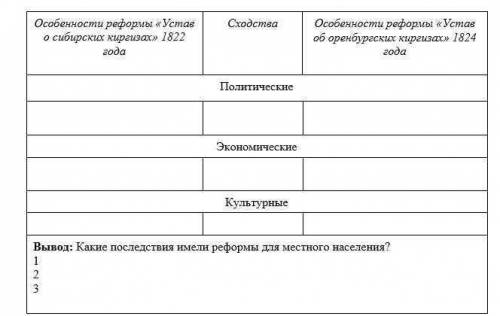 Напишите не менее 2-х изменений в каждой сфере и общие черты реформ, не менее 3-х последствий реформ