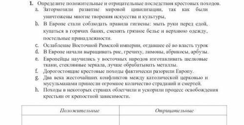 Определите положительные и отрицательные последствия крестовыхпоходов. ​