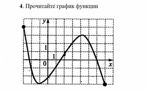 Опишите функцию. 10 пунктов 1. множество значений 2. у=0 3. у больше нуля и меньше нуля при 4. четна