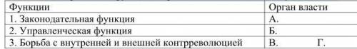 1.А. Определите функции и органы власти по Конституции 1793 г. 1.Б. Определите причину падения якоби