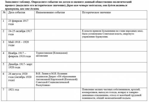 Заполните таблицу. Определите событие по датам и оцените данный общественно-политический процесс (вы