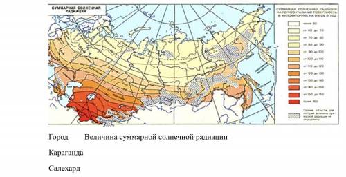 Задание 1 а) Используя карту, определите величину суммарной солнечной радиации для городов Караганд