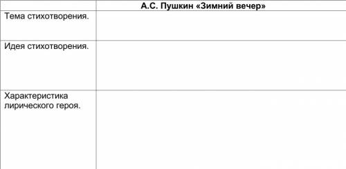 ЗАПОЛНИТЬ ТАБЛИЦУ Определите тему и идею стихотворения. Дайте характеристику лирического героя. Найд