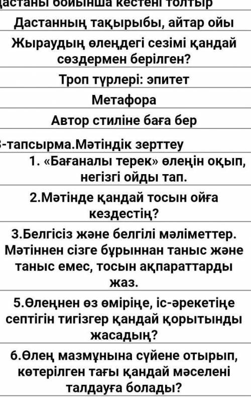 2-тапсырма. «Кенесары-Наурызбай» дастаны бойынша кестені толтыр Дастанның тақырыбы, айтар ойыЖырауды